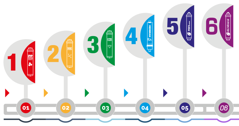 Su Arıtma Cihazı Satış Servisi
